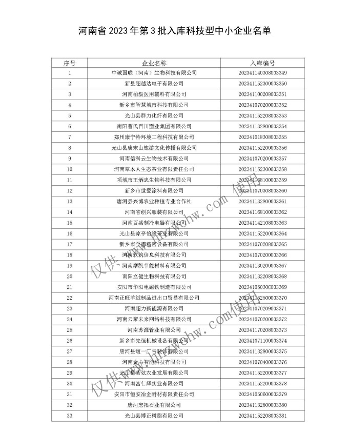 河南省2023年第三批入庫科技型中小企業(yè)名單1.png
