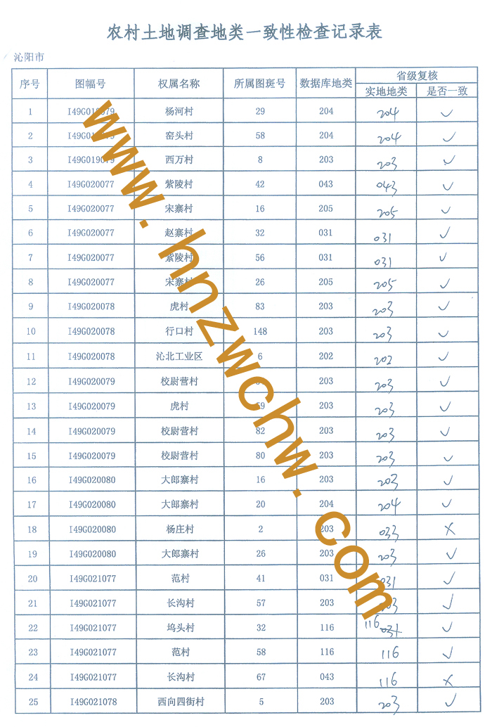 沁陽市土地調(diào)查（農(nóng)村部分6.jpg