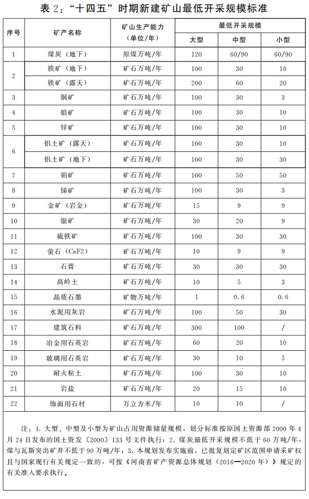 河南省人民政府關(guān)于印發(fā)河南省“十四五”自然資源保護(hù)和利用規(guī)劃的通知