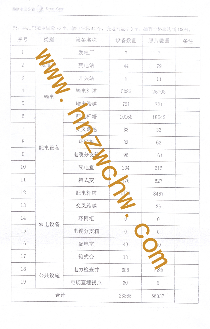 焦作供電公司電網(wǎng)數(shù)據(jù)3.jpg