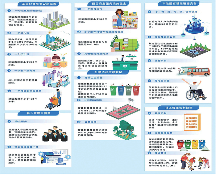 河南省人民政府關(guān)于印發(fā)河南省“十四五”城市更新和城鄉(xiāng)人居環(huán)境建設(shè)規(guī)劃的通知