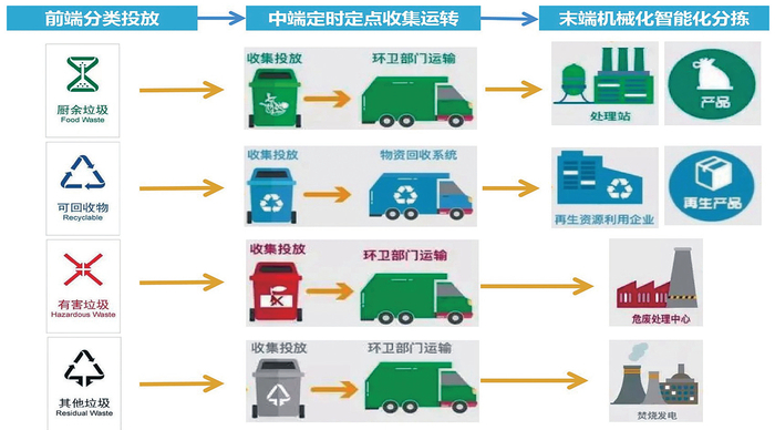 河南省人民政府關(guān)于印發(fā)河南省“十四五”城市更新和城鄉(xiāng)人居環(huán)境建設(shè)規(guī)劃的通知