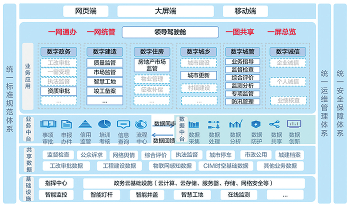 河南省人民政府關(guān)于印發(fā)河南省“十四五”城市更新和城鄉(xiāng)人居環(huán)境建設(shè)規(guī)劃的通知