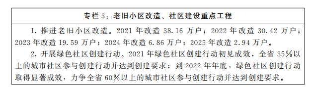 河南省人民政府關(guān)于印發(fā)河南省“十四五”城市更新和城鄉(xiāng)人居環(huán)境建設(shè)規(guī)劃的通知