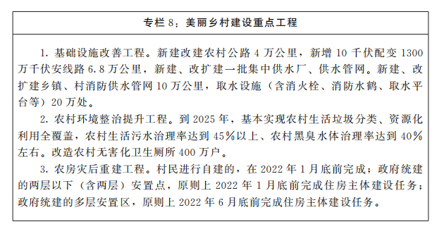 河南省人民政府關(guān)于印發(fā)河南省“十四五”城市更新和城鄉(xiāng)人居環(huán)境建設(shè)規(guī)劃的通知